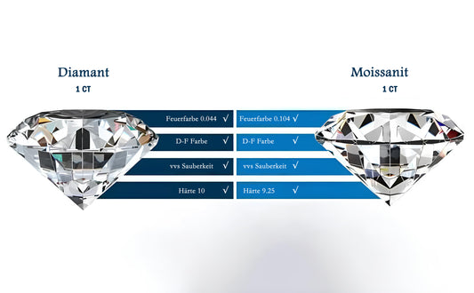 Moissanit vs. Diamant